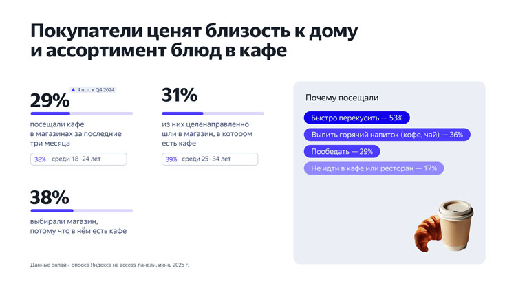 Food Retail 2025: 5 трендов, которые ломают привычные правила игры - 3504